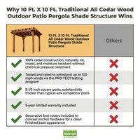 10 Ft. X 10 Ft. Traditional All Cedar Wood Outdoor Patio Pergola Shade Structure — Comparison