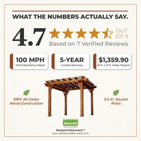 10 Ft. X 10 Ft. Traditional All Cedar Wood Outdoor Patio Pergola Shade Structure — Results & Stats