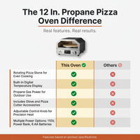12 In. Propane Pizza Oven, Outdoor Pizza Oven in Black with Rotating Pizza Stone, Glove and Pizza Cutter — Comparison