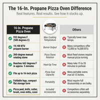 16 In. Propane Pizza Oven, Outdoor Pizza Oven in Black, with Rotating Pizza Stone — Comparison