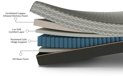 Copper Lux Hybrid 14" Queen Mattress