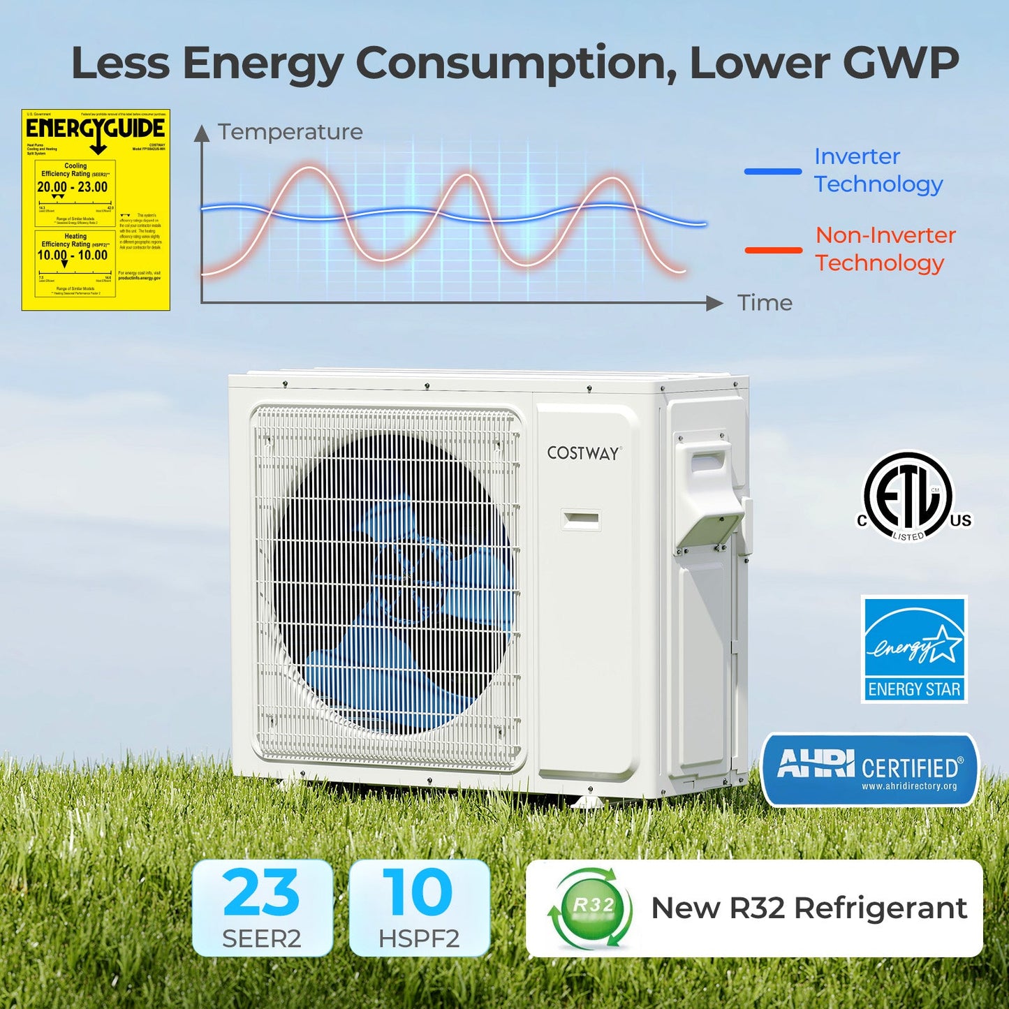 36000 BTU 2 Zone 23 SEER2 Mini Split Air Conditioner Wifi Enabled with Heat Pump