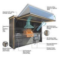 Customized Multi Functional Outdoor Kitchen BBQ Pod with Shelter Moisture Resistant Stainless Steel Outdoor Kitchen Patio Shed — How It Works