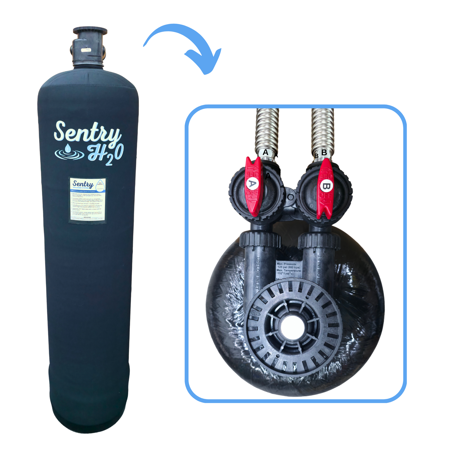 SENTRY WHOLE HOUSE WELLNESS SYSTEM
