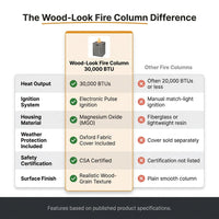 Outdoor Propane Fire Pit, 30000 BTU Column Propane Fire Pit, Wood-Look Surface — Comparison