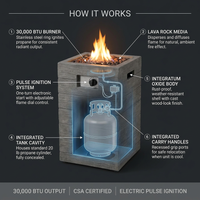 Outdoor Propane Fire Pit, 30000 BTU Column Propane Fire Pit, Wood-Look Surface — How It Works